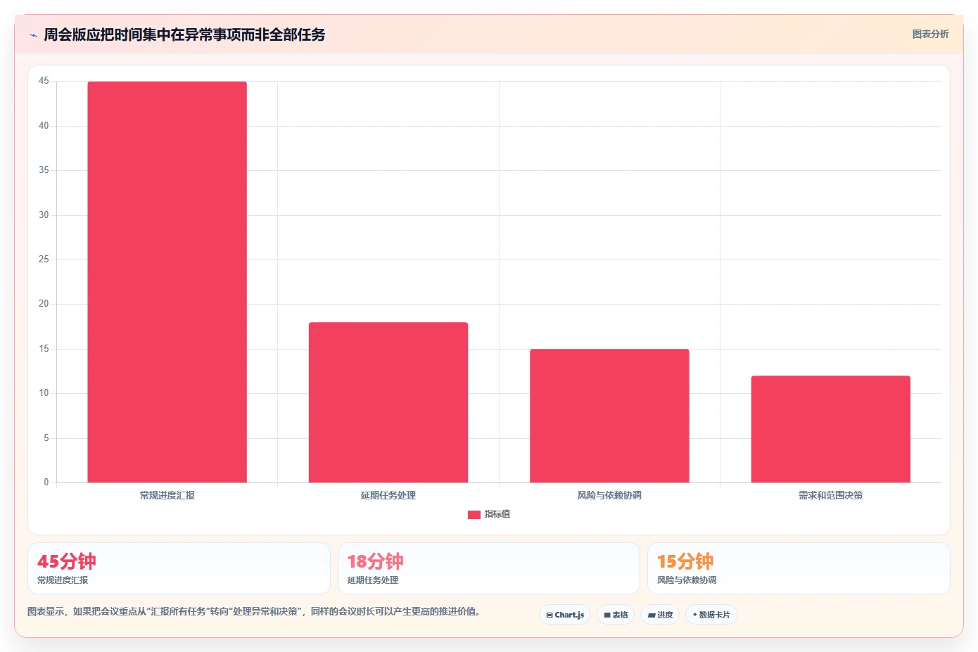 项目推进情况表:如何轻松掌控项目进度并提高团队效率?