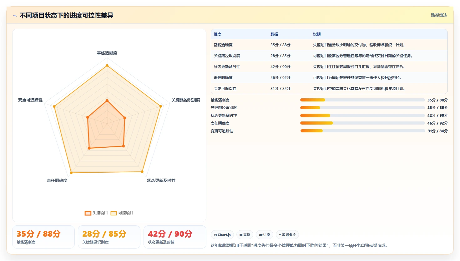 项目进度管控失控？5个实用技巧让你轻松掌握项目节奏