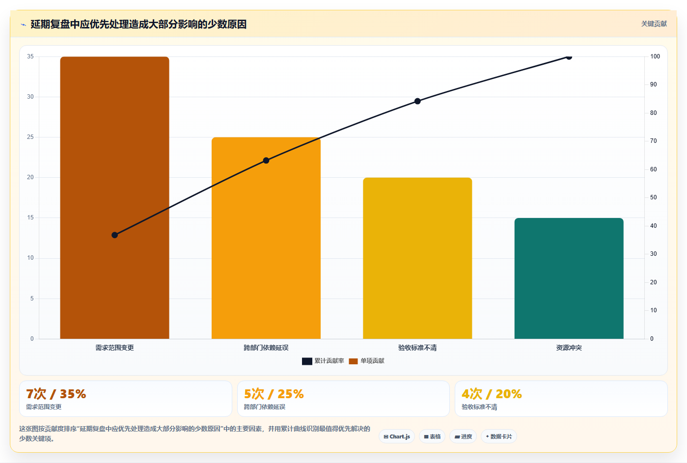 5个项目进度管理实践秘诀:如何让你的项目永不延期?