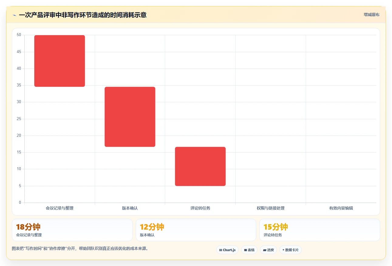 2026年效率革命:6款36在线文档工具全面对比