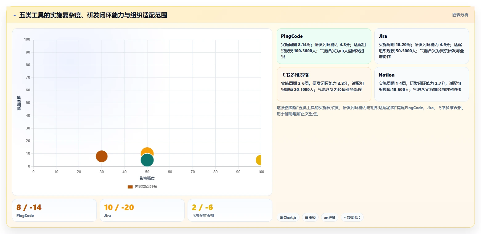 2026年效率之选:5大内部管理工具全面对比