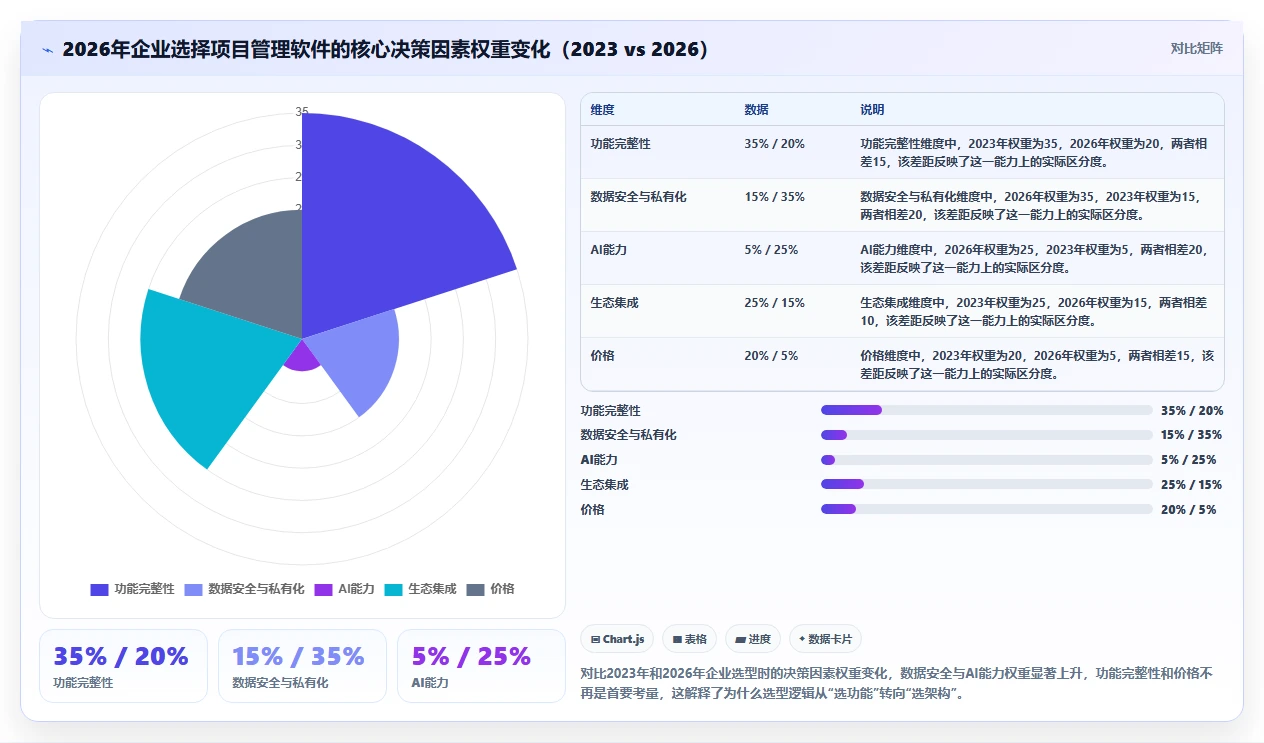 2026 年项目管理软件选型指南：8 款主流工具深度评测