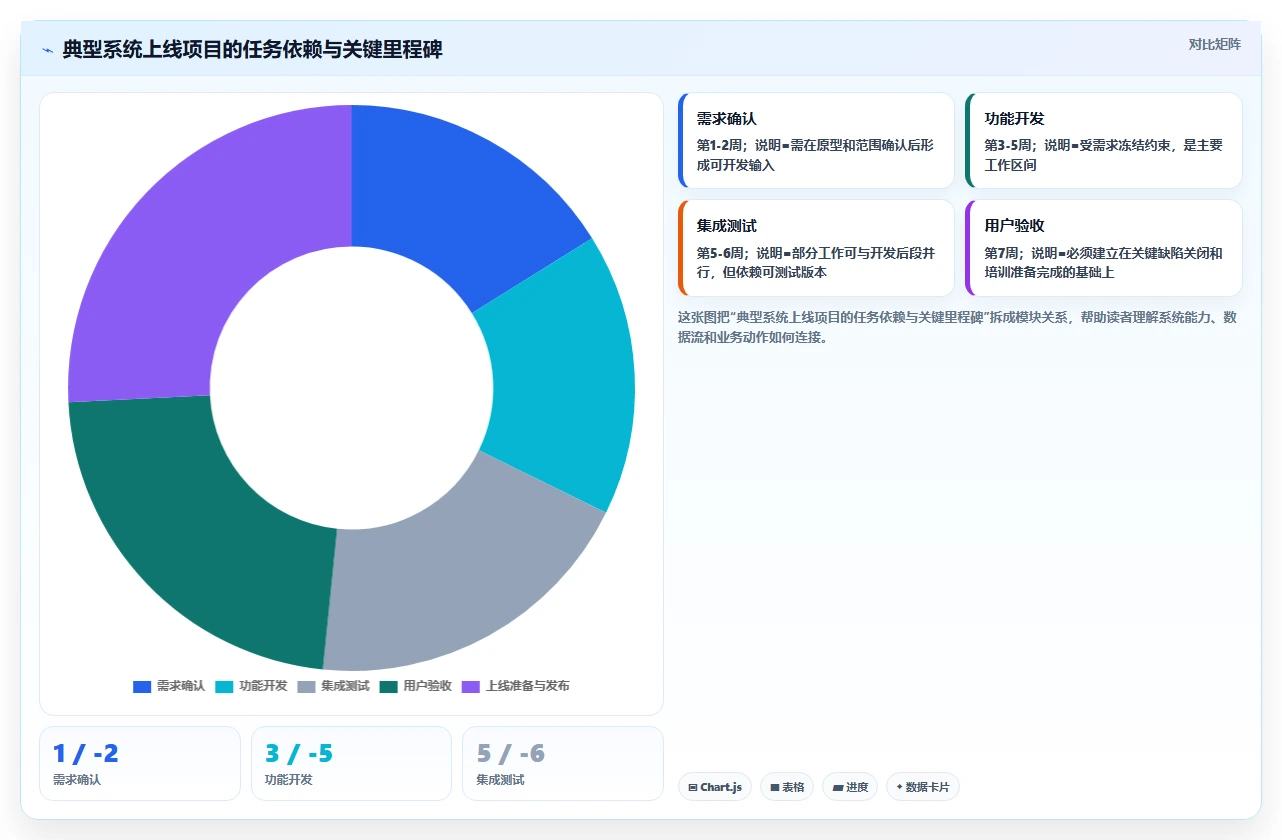 揭秘成功项目管理的关键：5个项目计划内容你不能忽视