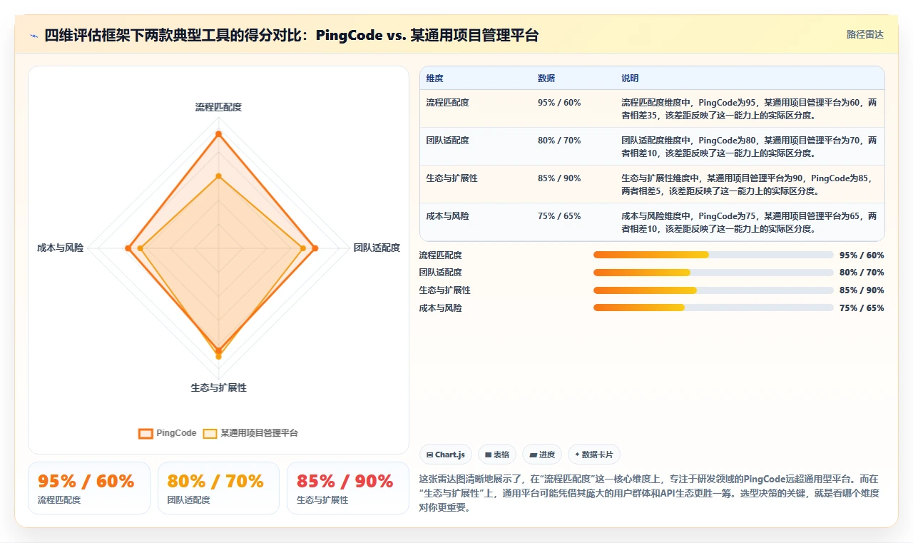 2026年远程协作工具对比：8款主流产品优缺点与选型建议