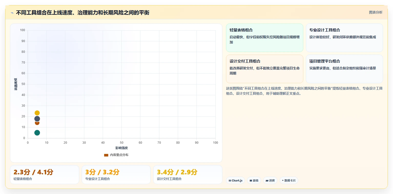 设计师福音:2026年国内企业团队自研设计协作平台工具选型指南Top8
