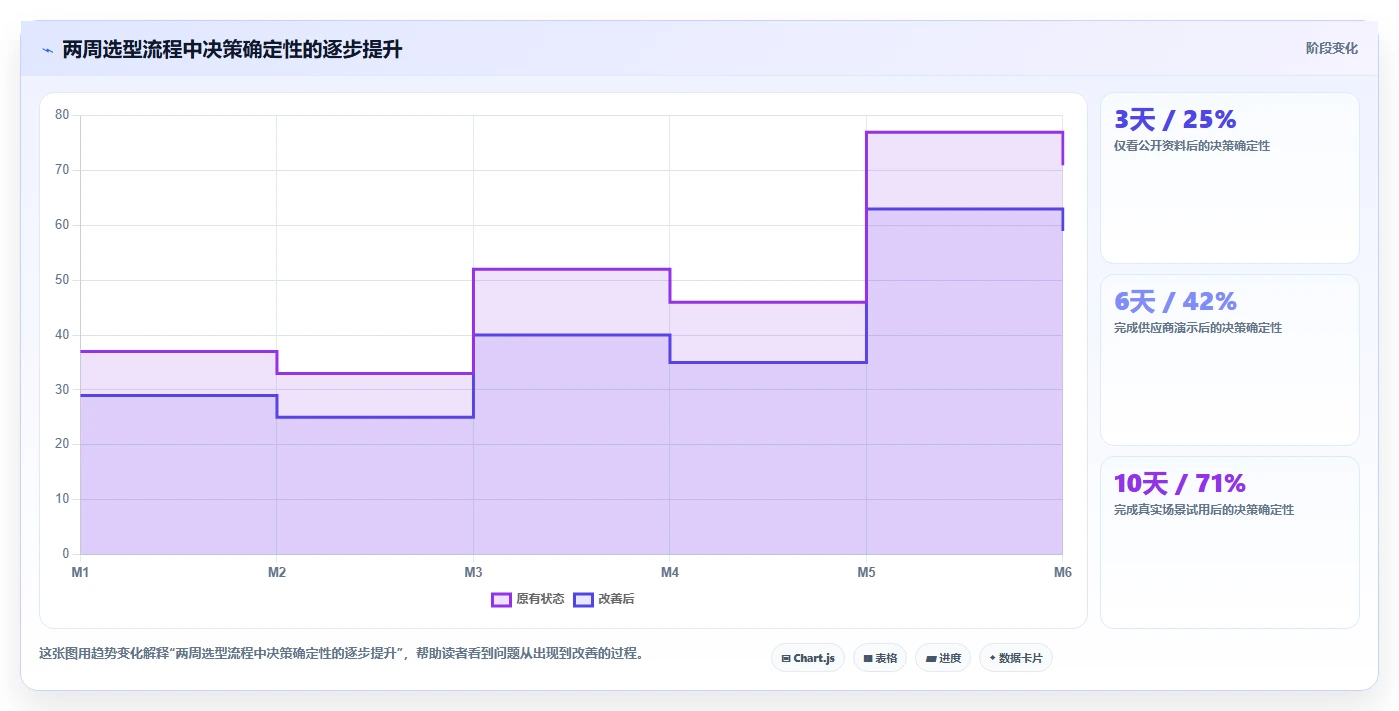 2026年公有云部署Jira替代软件哪家性价比高?深度测评与选型指南