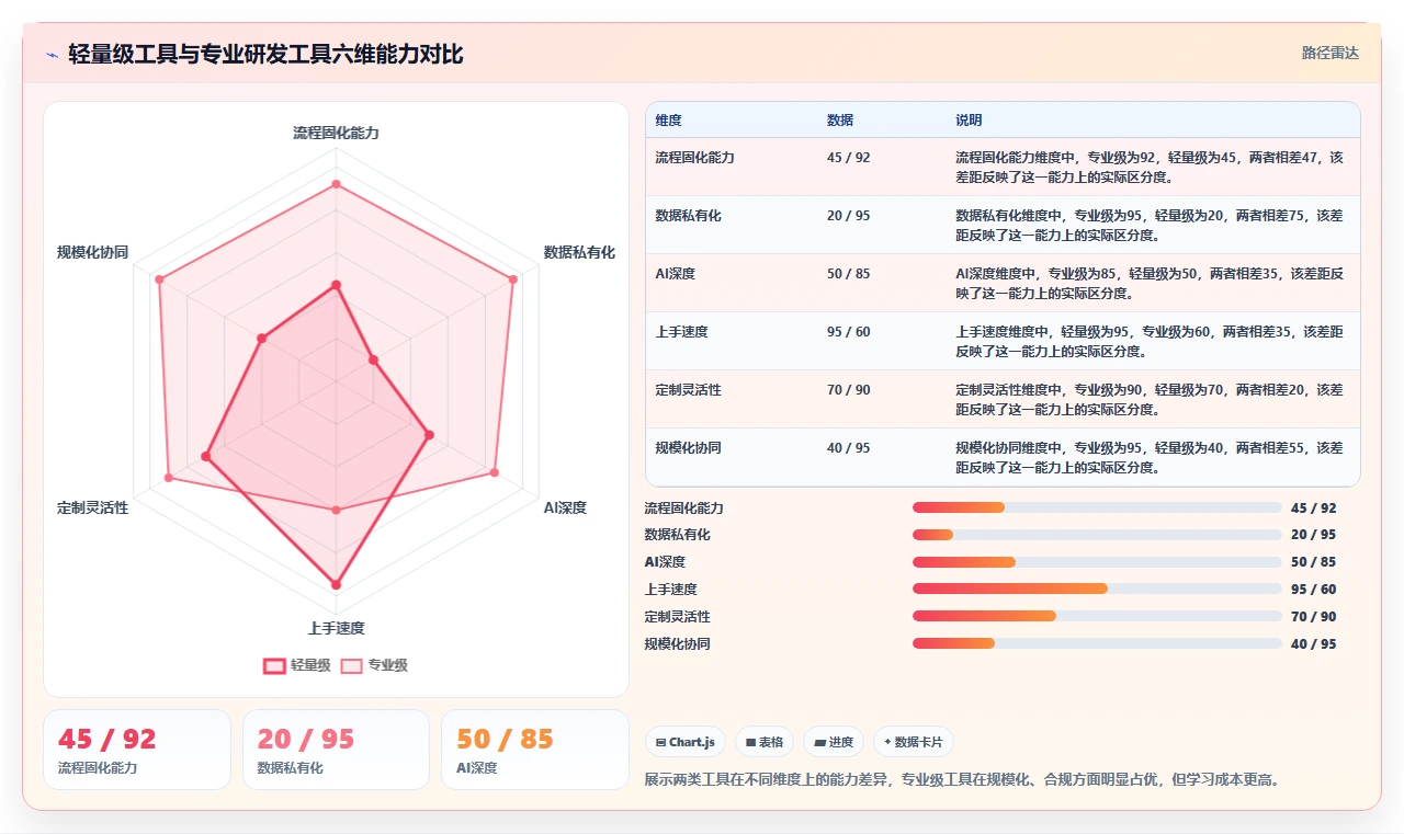 2026年高效项目管理工具深度测评与核心功能对比解析