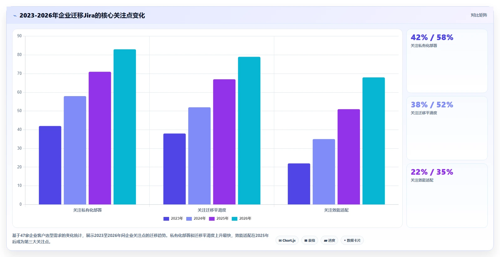 2026 年 Jira 替代方案評測：6 款企業級研發管理工具選型指南