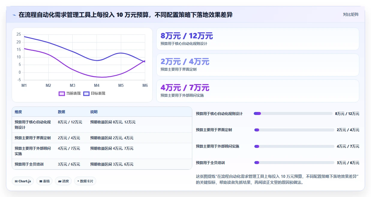 2026年流程自动化需求管理工具排名与深度测评分析
