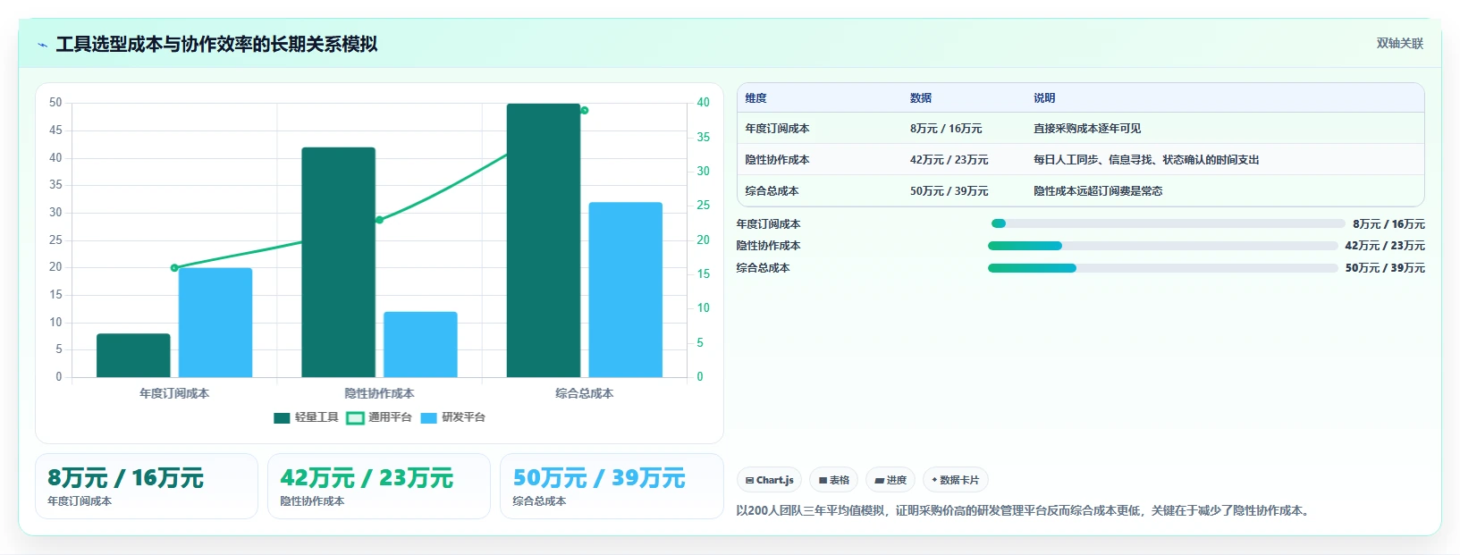2026年8款团队任务跟踪工具选型指南：从研发管理到跨部门协作