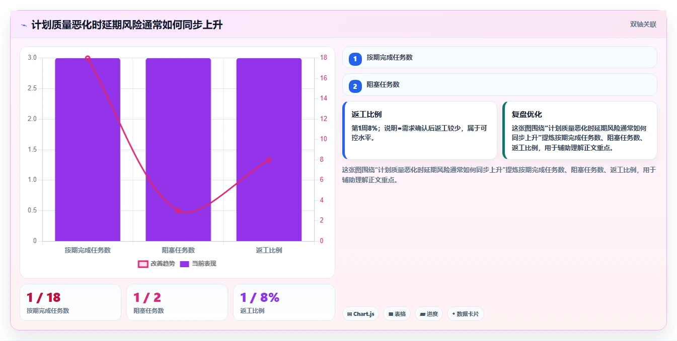 如何制定完美的项目计划时间节点表?5个关键步骤助你事半功倍