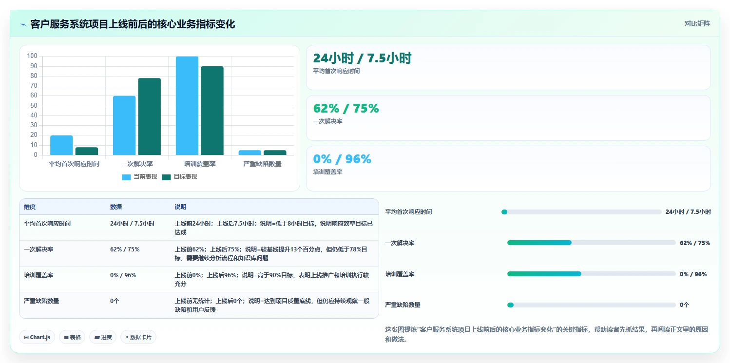 揭秘高效项目管理:7步掌握项目绩效管理操作指引