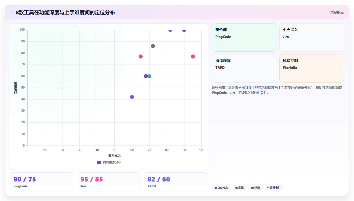 2026年企业研发项目管理平台选型:8款主流工具深度对比