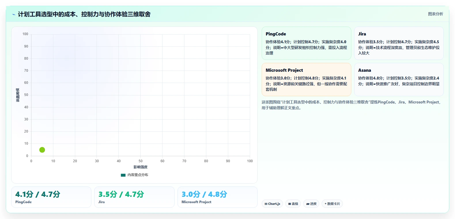 2026年效率之选:8款顶级计划说明工具全面对比