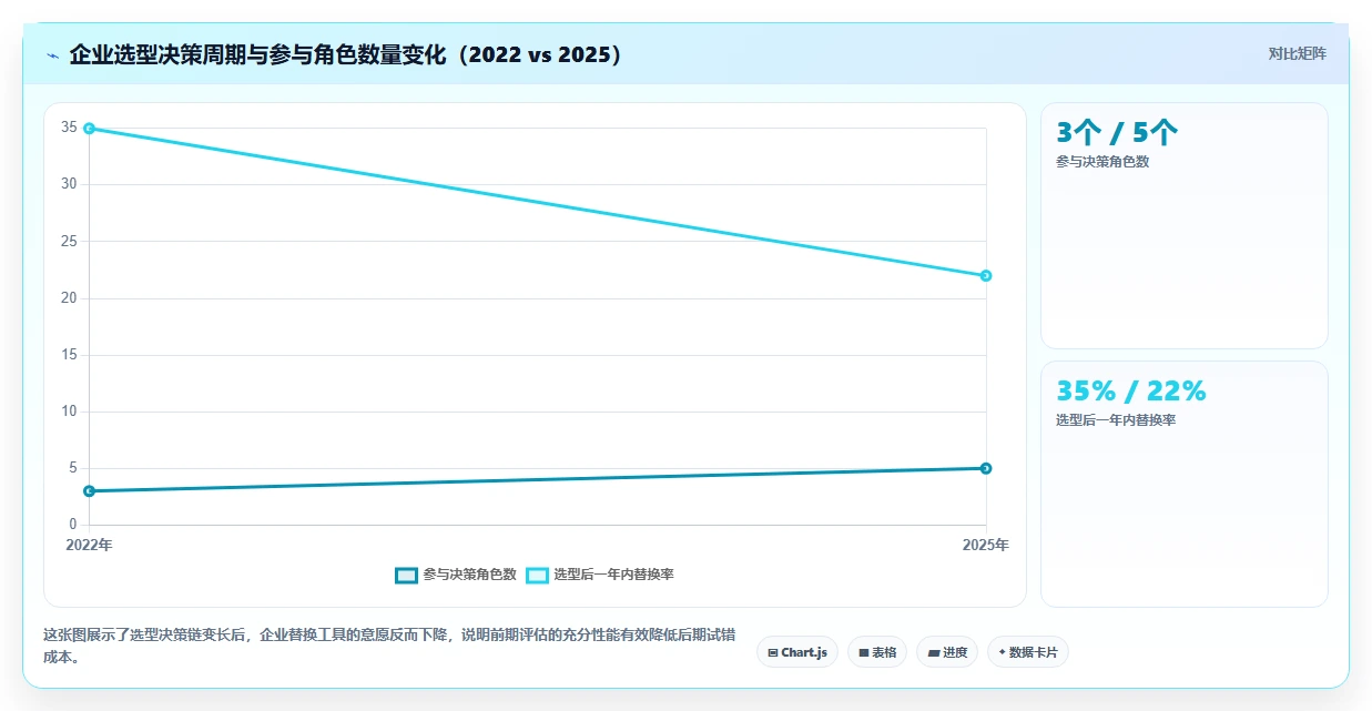 2026年22款项目管理软件深度评测：企业选型指南