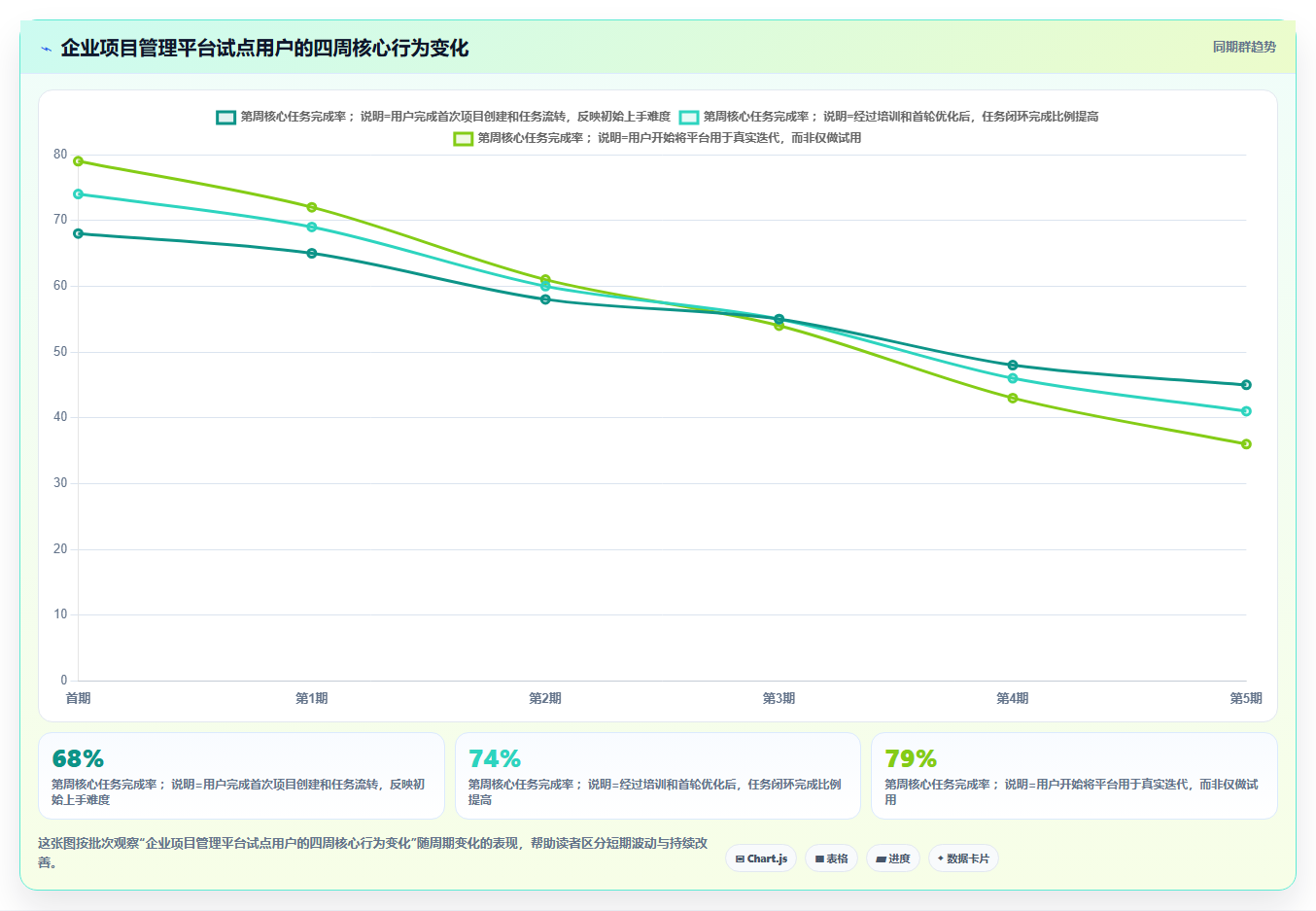 10个令人惊叹的软件开发项目实例:从构思到成功上线的全过程揭秘