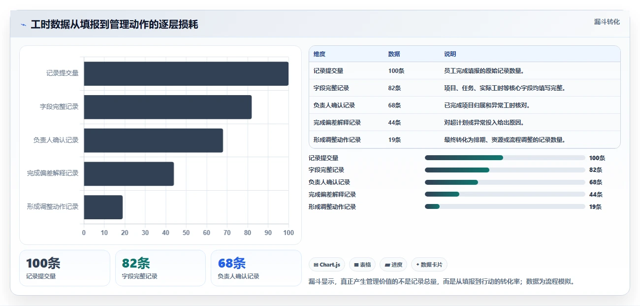 提高效率的秘诀:5个步骤教你制作完美的研发人员工时分配表模板