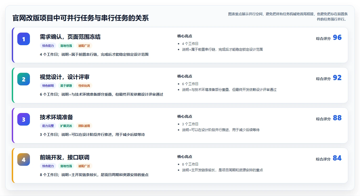 如何制定完美的项目进度表?5个步骤让你的项目管理更高效