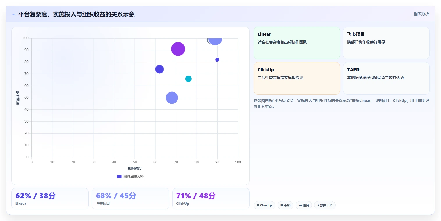2026年研发项目管理工具选型:7款主流平台深度对比