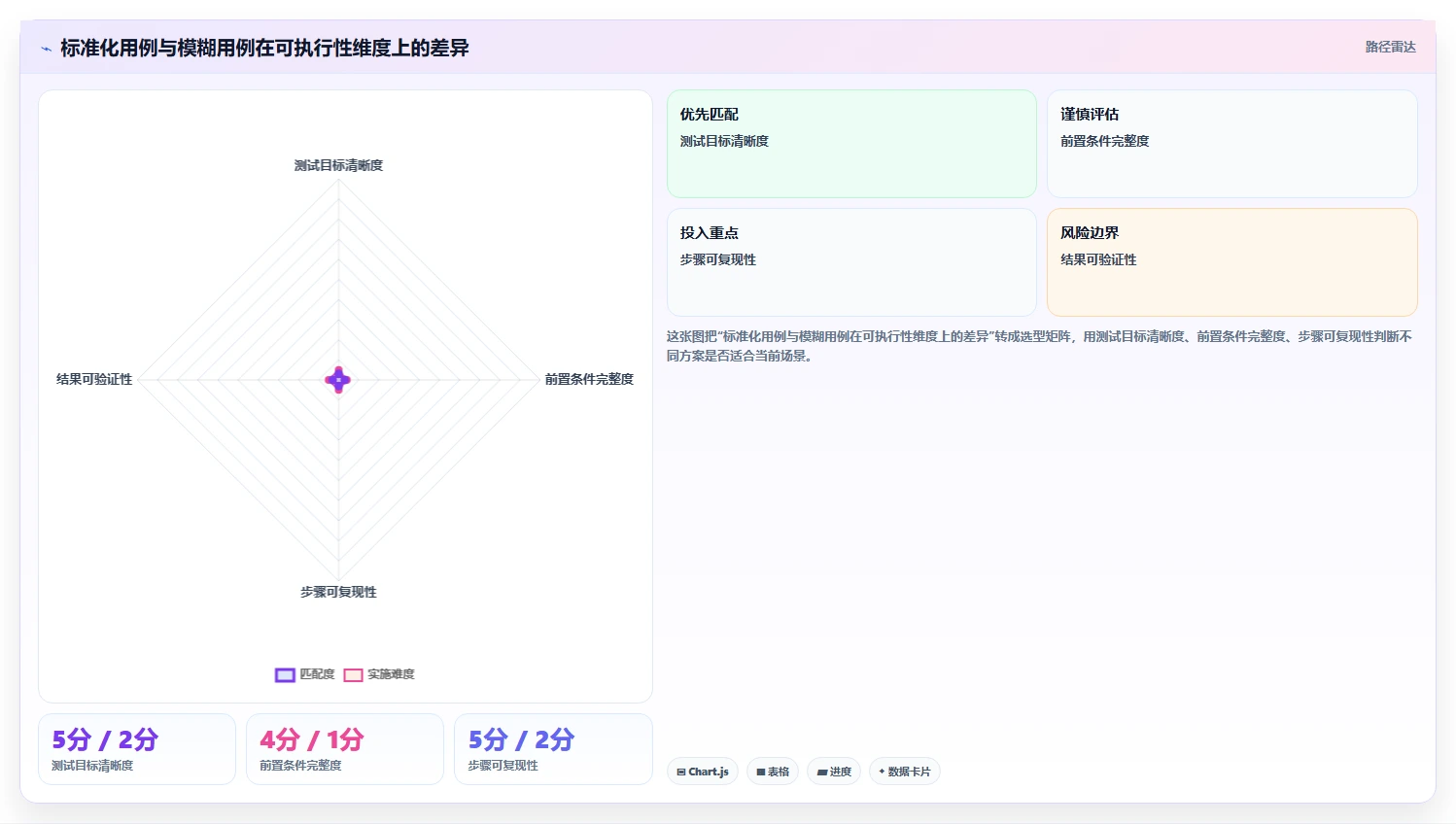 测试用例标准化技术:如何提高软件质量和测试效率?