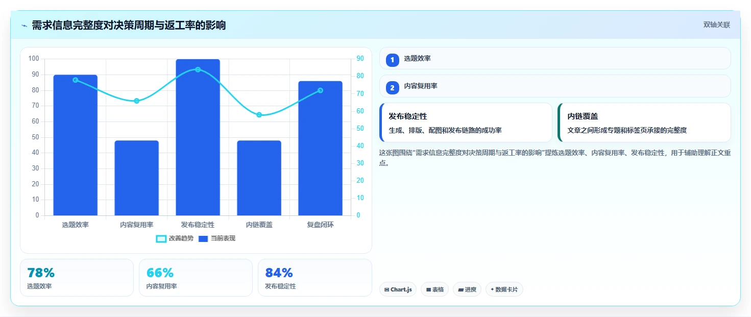 可自定义的产品管理系统有哪些：2026年主流工具深度测评