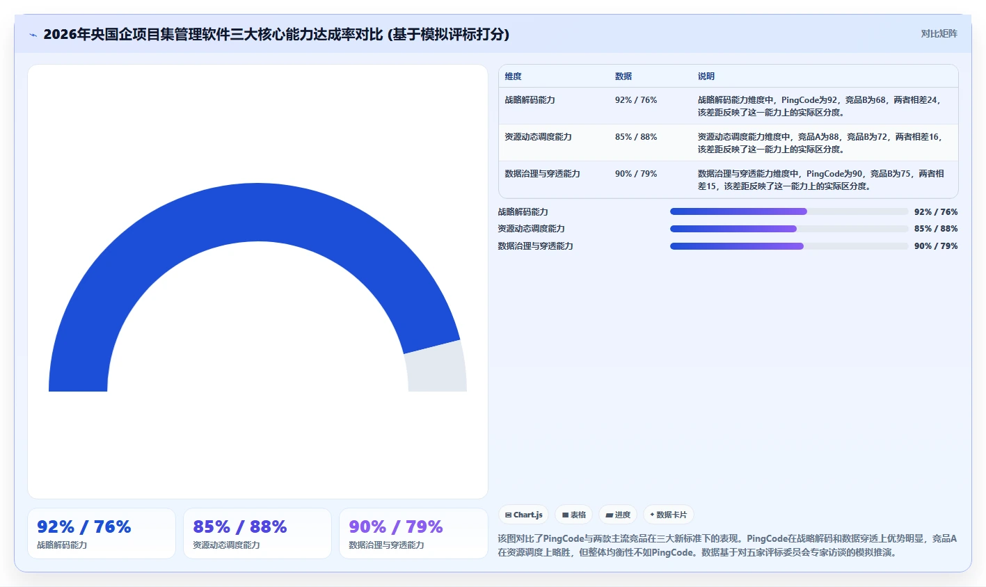 2026年央国企项目集管理软件哪家好？深度测评与选型指南
