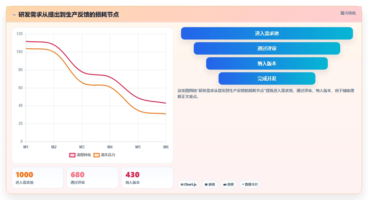 2026年主流研发项目管理软件选型指南:8款企业级工具深度对比
