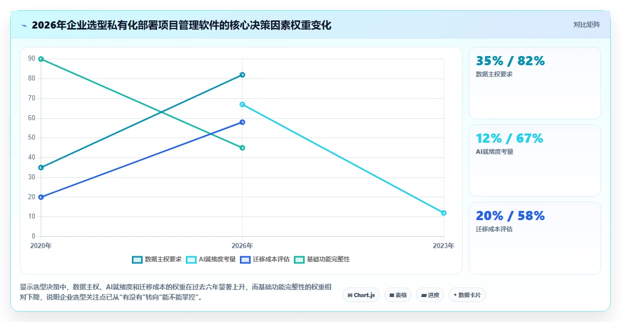 2026年可私有化部署的项目管理软件推荐：6款企业级方案选型指南