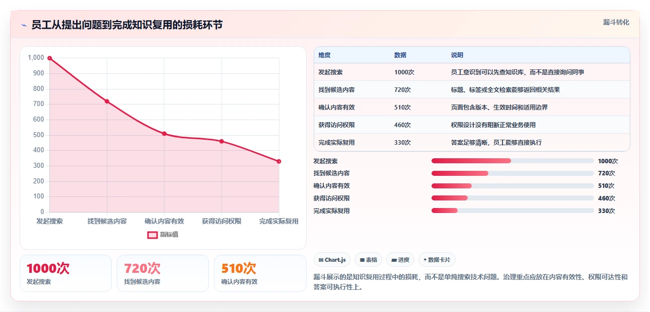 2026年效率之选：6大托管型知识库工具深度对比