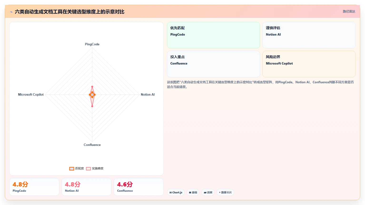 2026年效率革命：6款顶级自动生成文档的软件工具深度对比