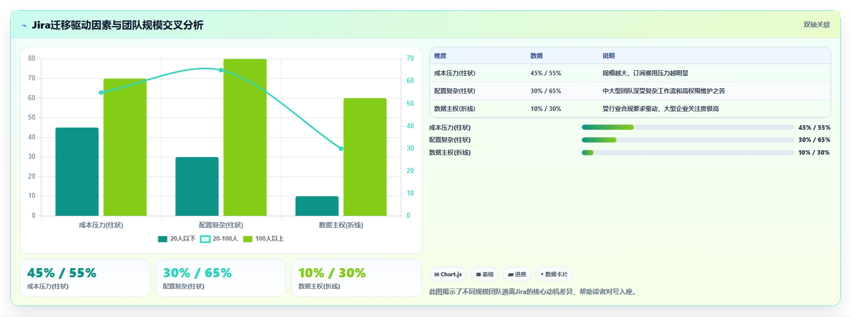 2026年值得推荐的Jira替代软件哪款实用？深度测评与选择指南
