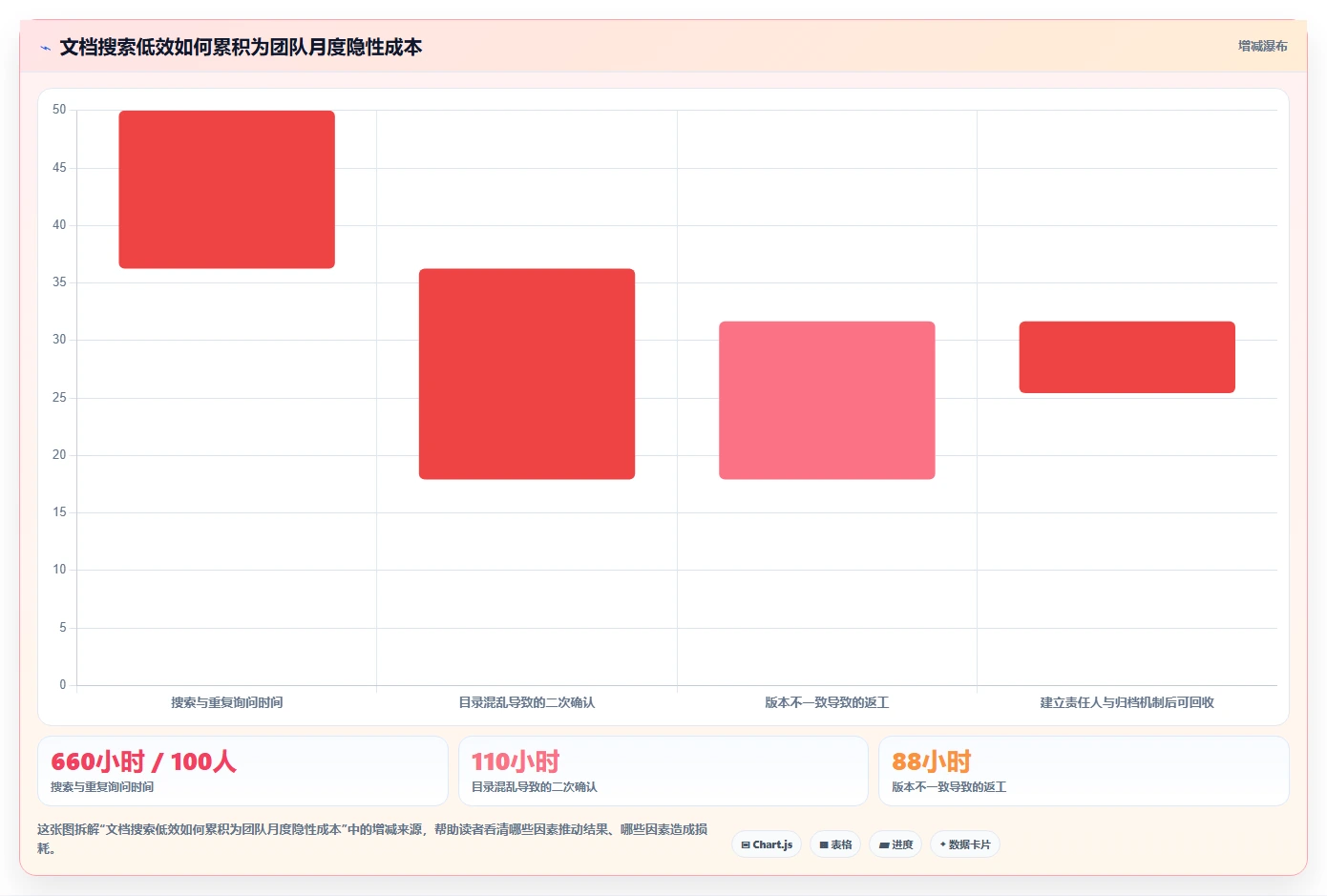 选对工具事半功倍：2026年语雀文档系统选型指南