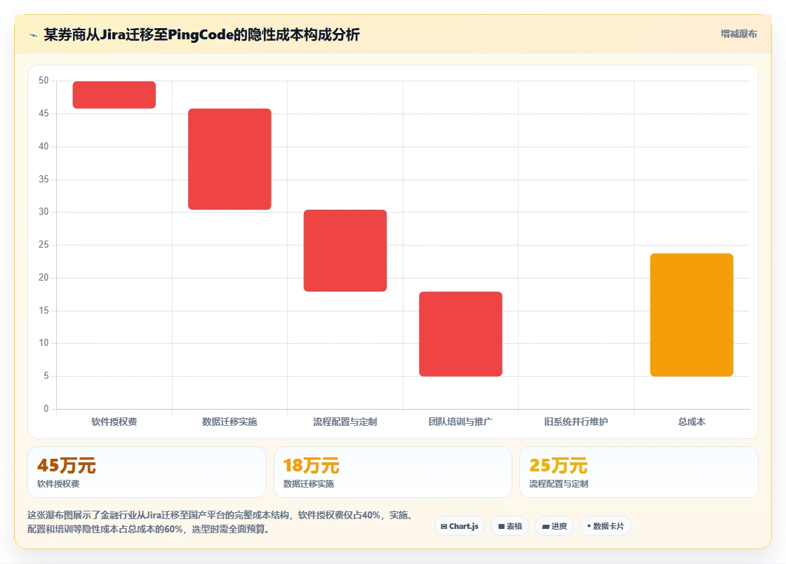 2026年金融IT需求管理平台选型：7款企业级方案深度对比
