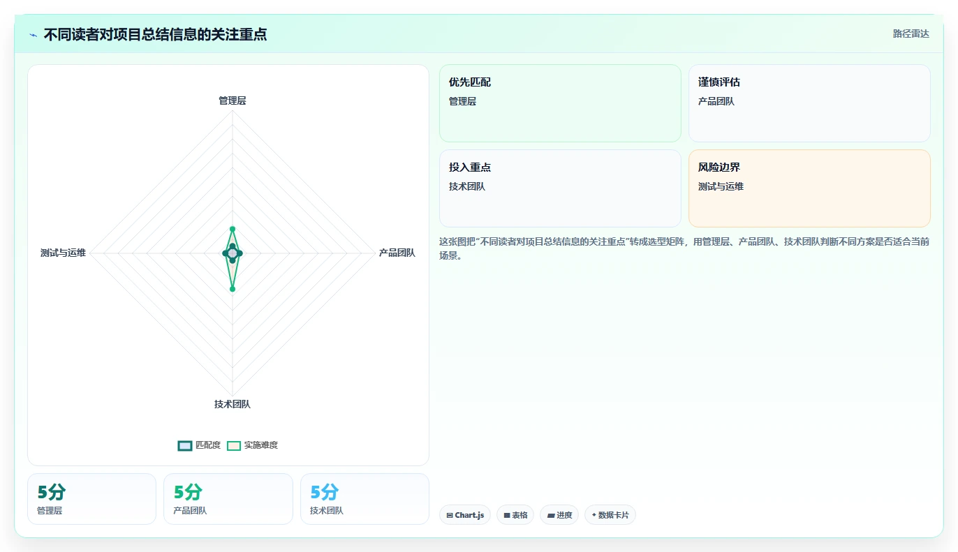5个步骤教你写出完美的项目开发总结文档,让团队效率翻倍!
