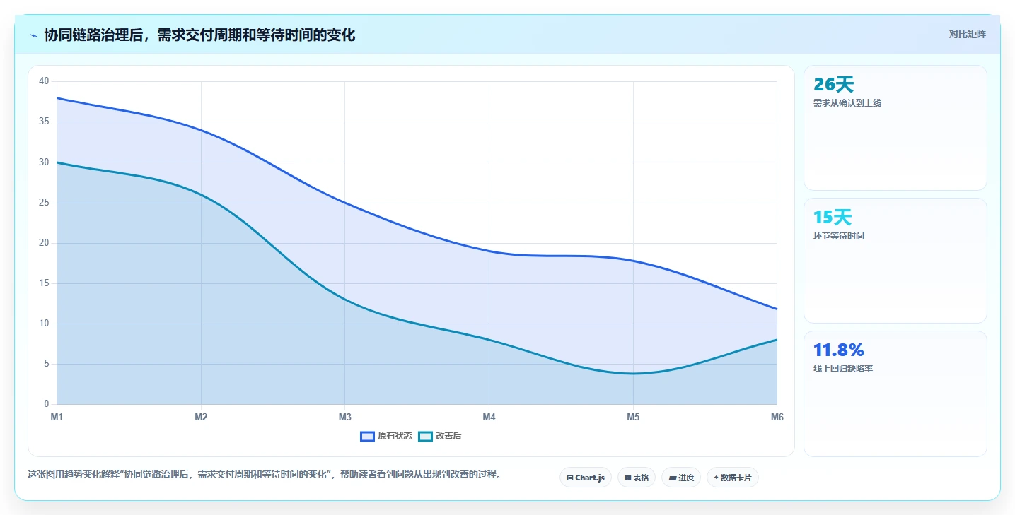 提升研发效率：2026年如何做好DevOps平台的5个关键工具推荐
