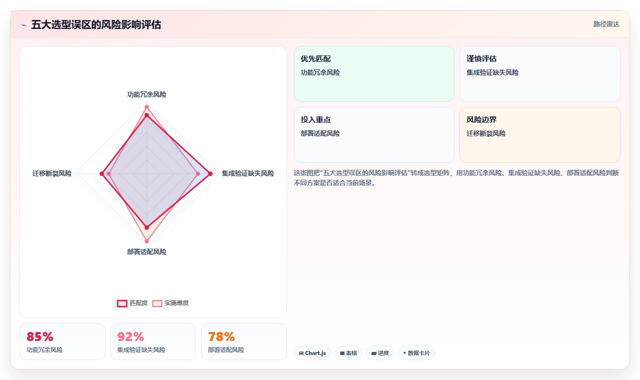 2026年制造业研发项目管理工具前五名：PLM场景选型参考
