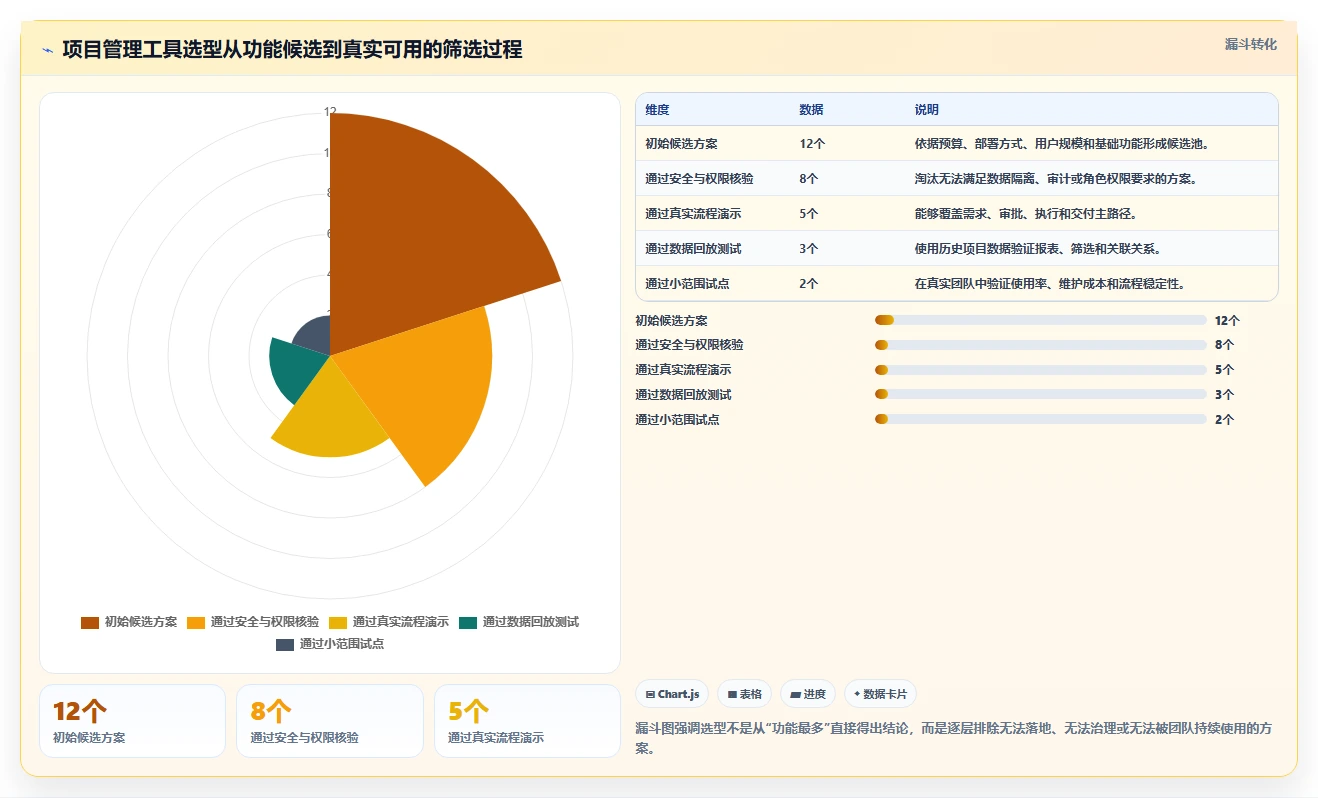 2026年深度测评：有定制化能力的项目管理工具哪个更高效？