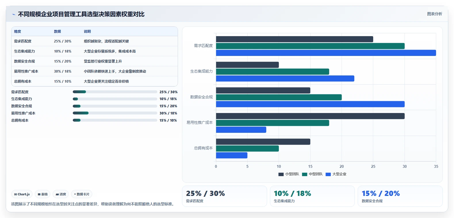 2026年项目管理工具选型指南：15款主流产品对比与适用场景分析