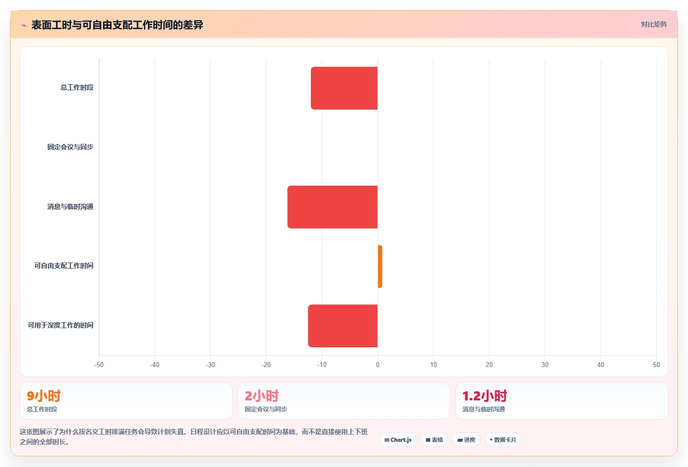 揭秘高效人士的日程安排：10个小技巧让你的时间管理更上一层楼
