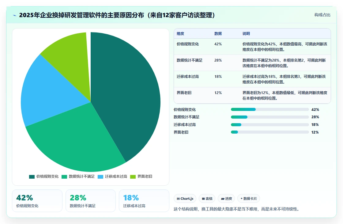 2026年易上手研发管理软件测评：哪个品牌更靠谱？