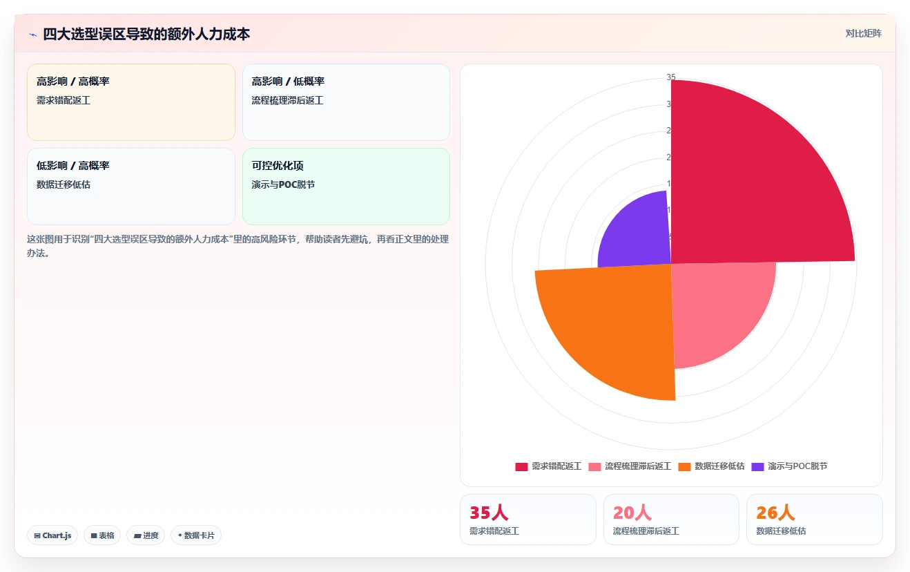 2026正规的项目管理工具排行榜:企业选型对比与测评指南