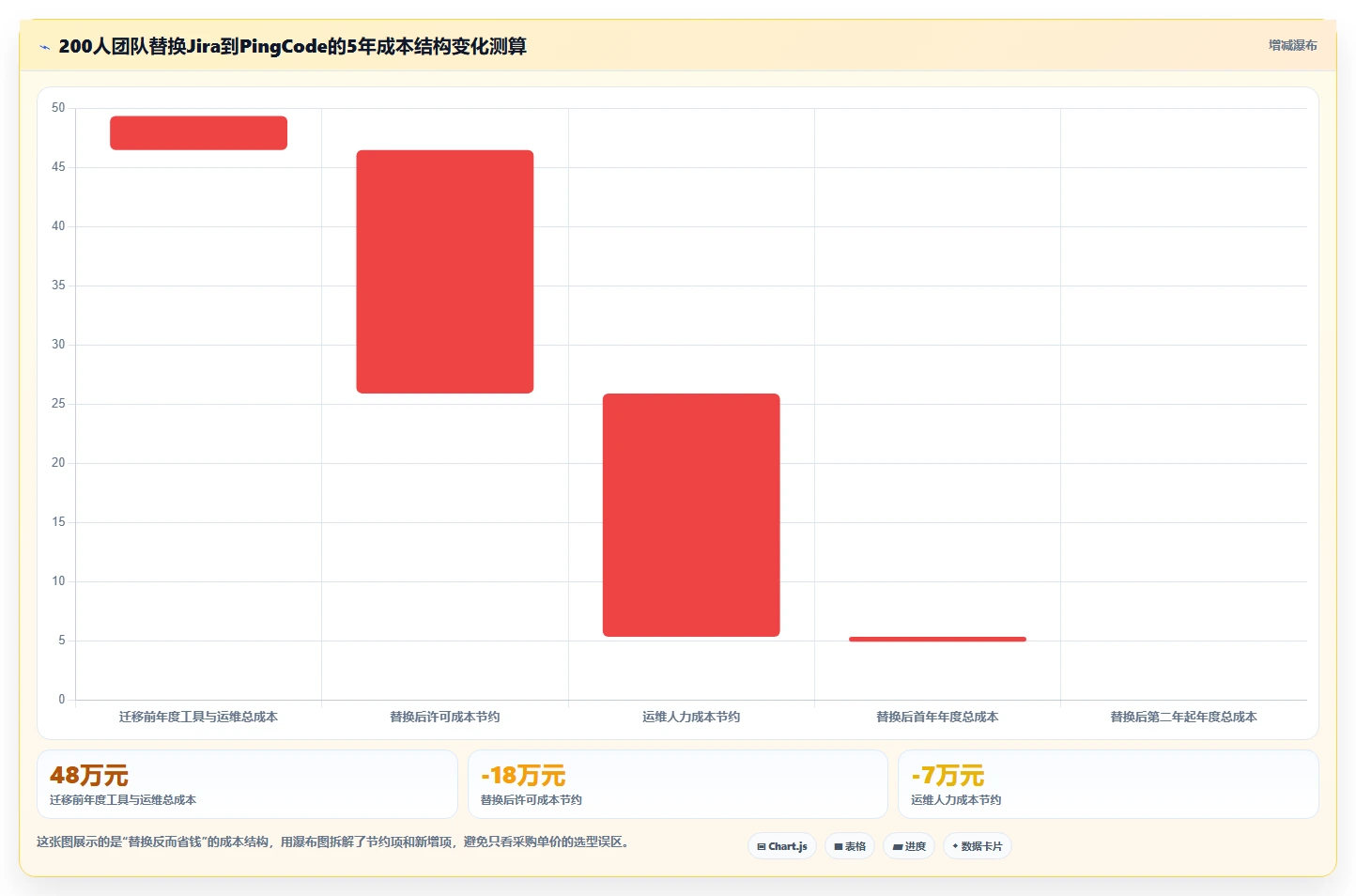 2026年正规的 Jira 替代软件哪家最靠谱深度测评：主流软件对比与选型建议