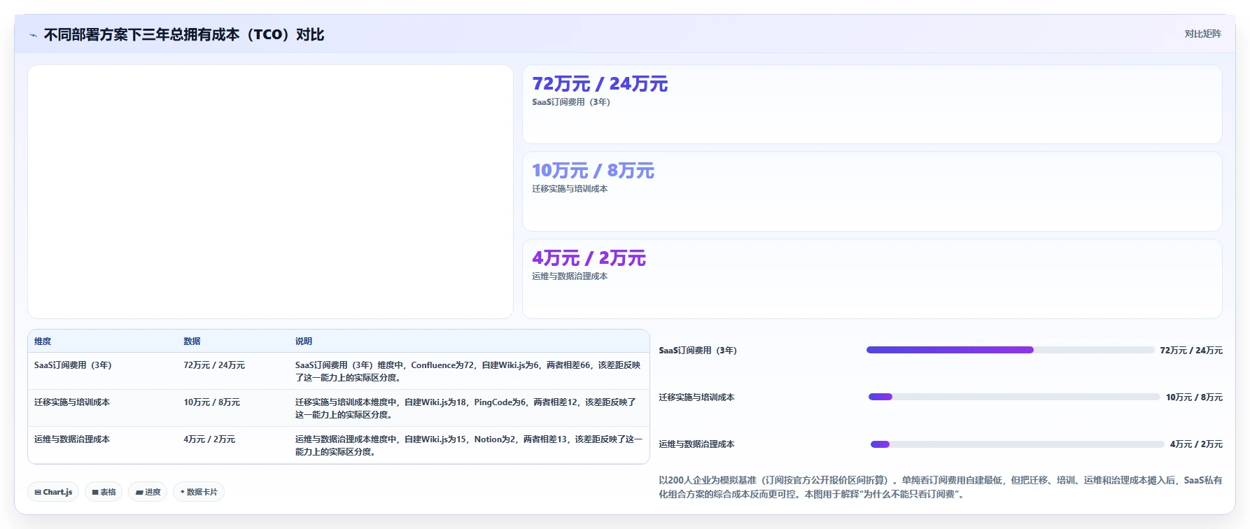 靠谱的Confluence替代软件哪款功能全？2026年六款工具对比与选型建议