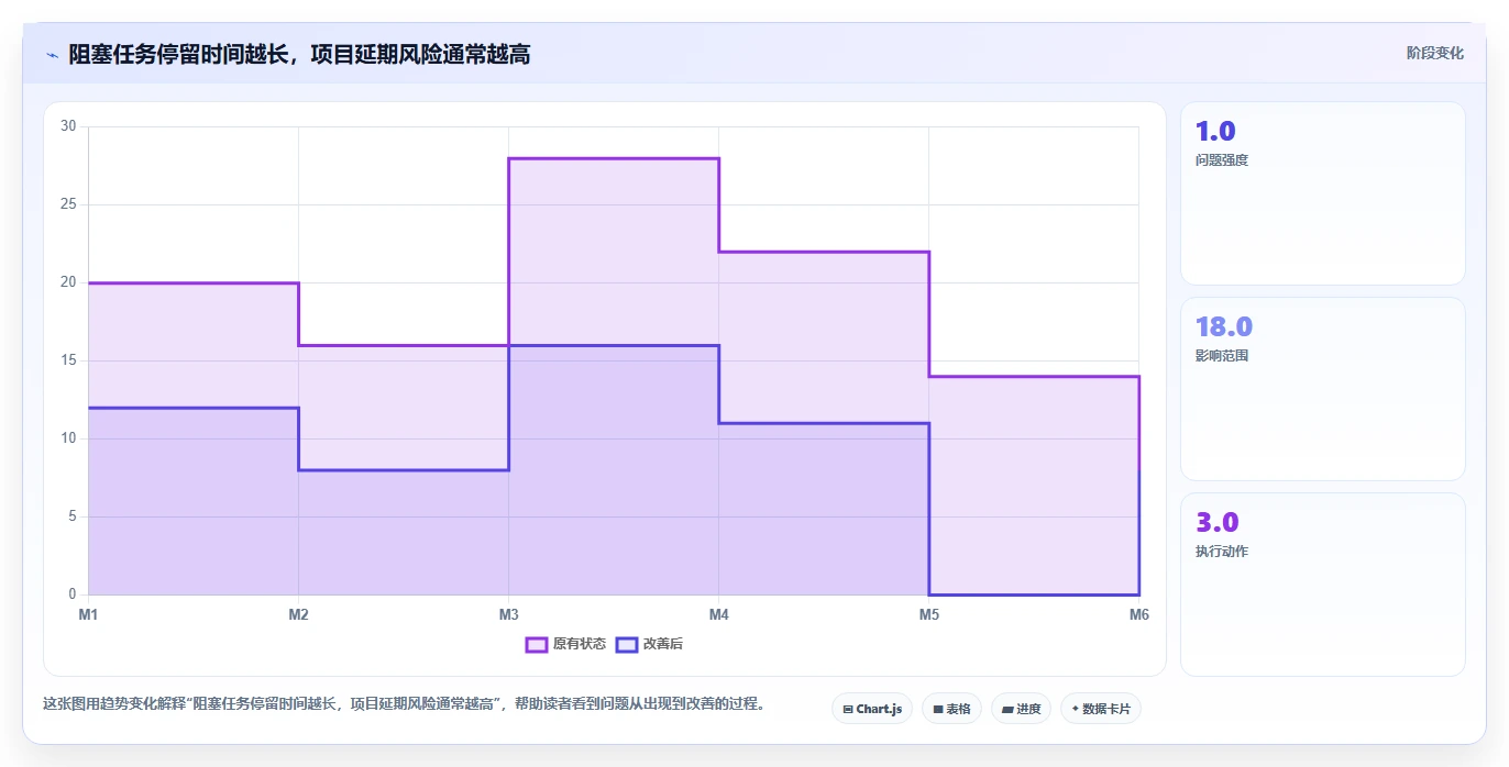 项目推进情况表:如何轻松掌控项目进度并提高团队效率?
