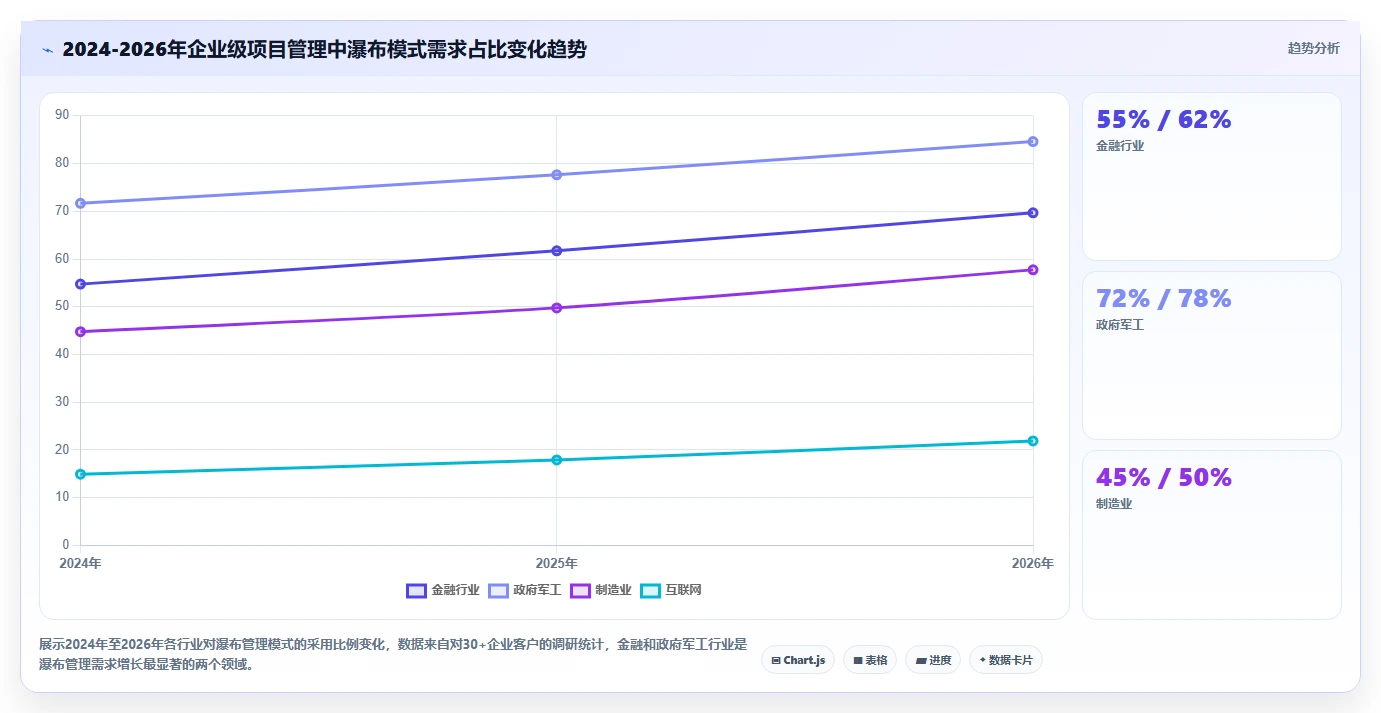 2026年DevOps一体化的瀑布管理工具哪个好用？深度测评与选型
