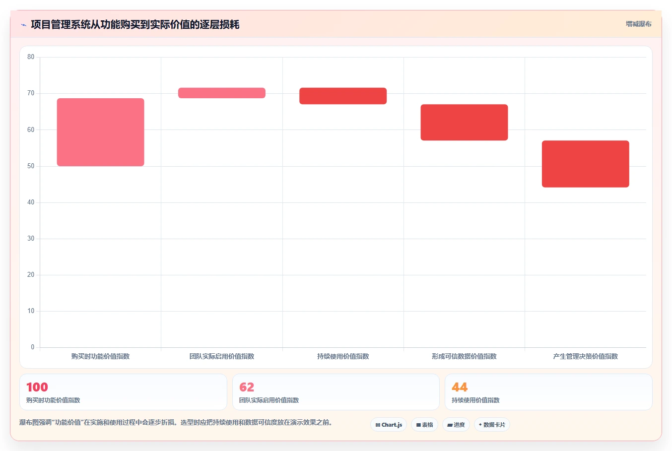 2026年知名的项目管理软件哪家强?深度测评与选型指南