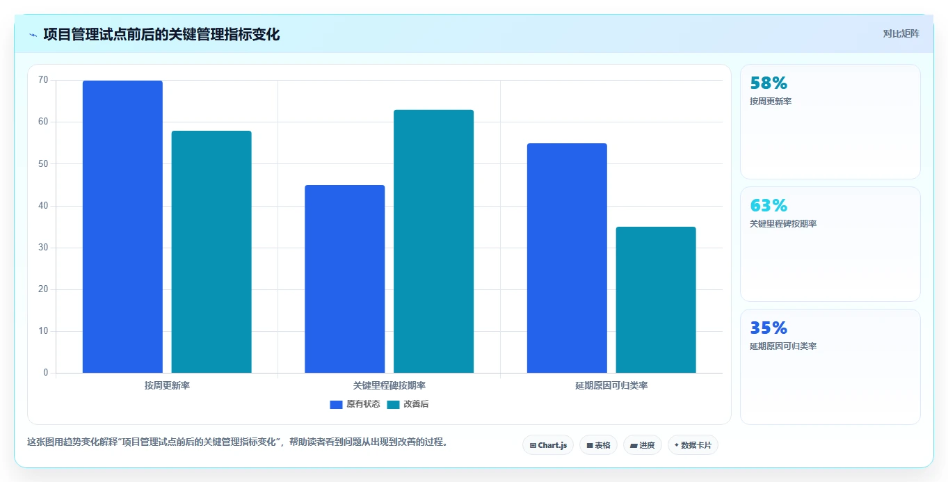 2026年成熟的项目管理工具怎么选:核心功能与选型指标深度测评