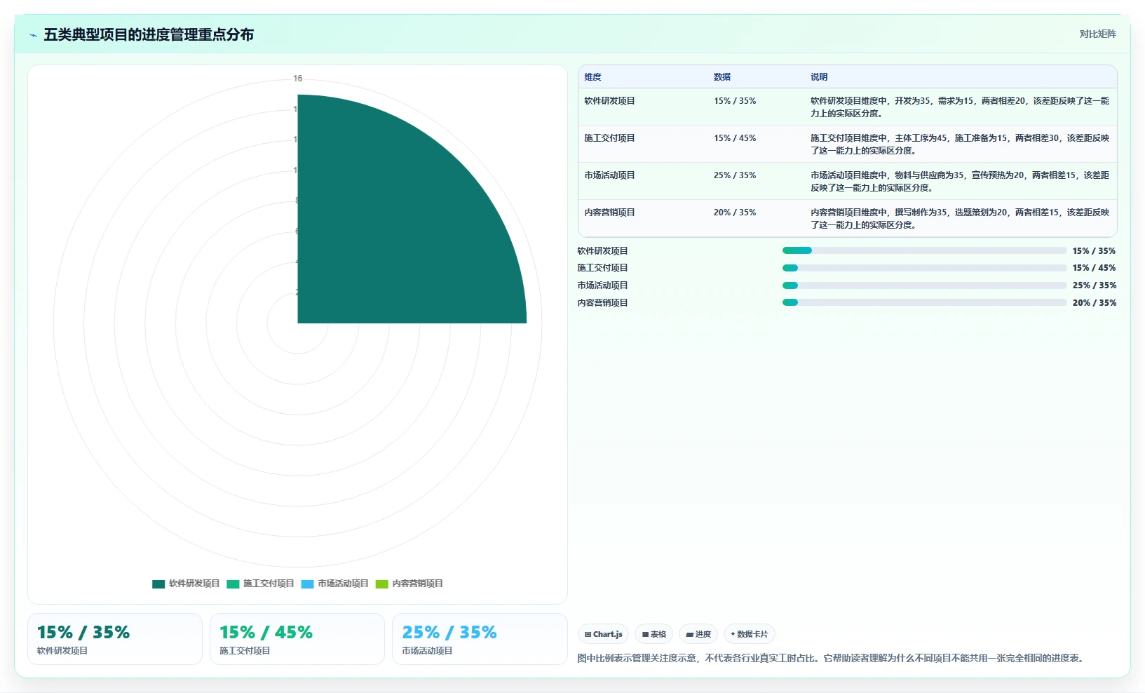 10个高效项目进度管理表模板，让你的项目如期完成！
