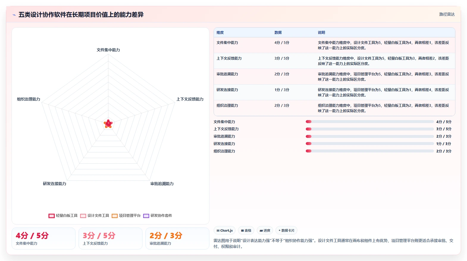 设计协作软件选型指南：2026年5大必备功能全面对比