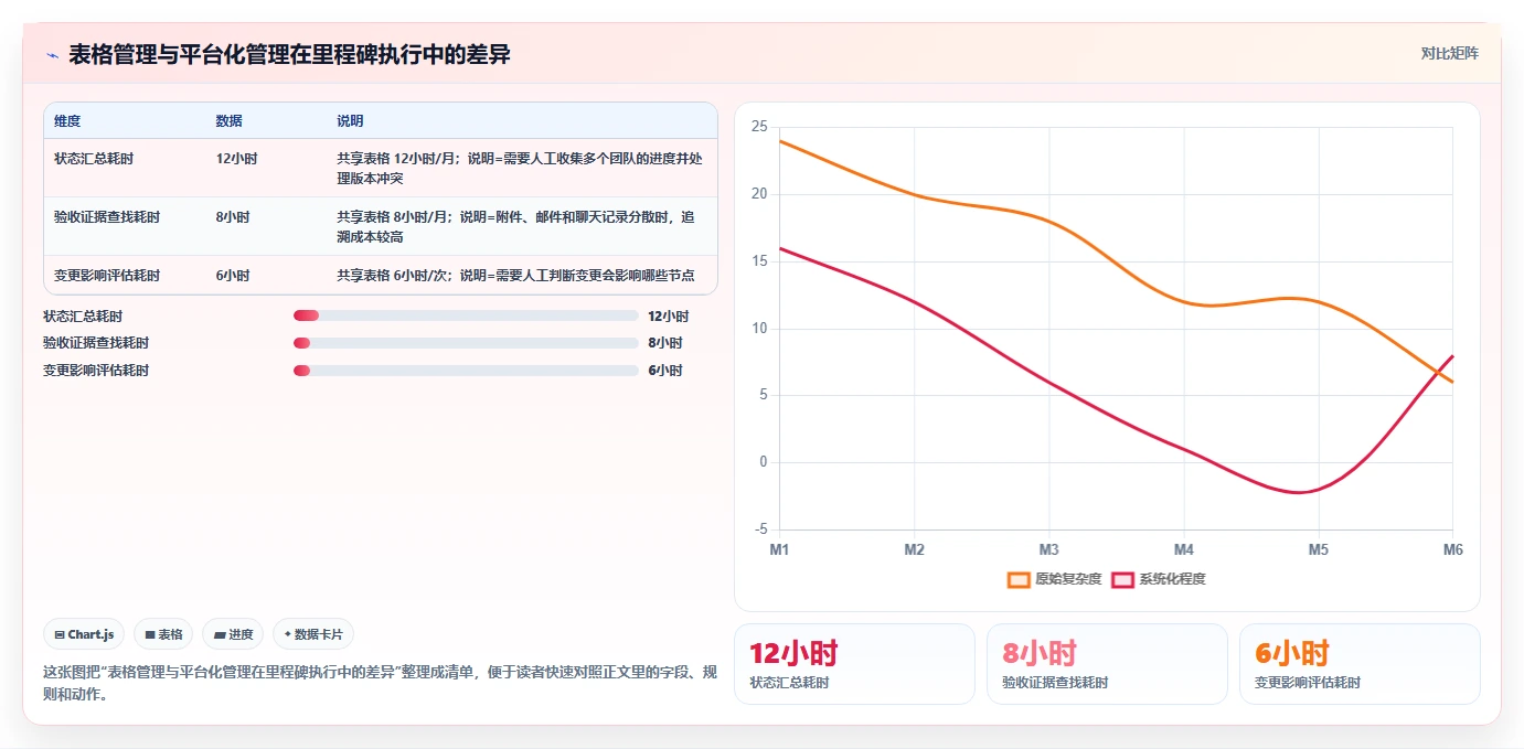 掌握项目里程碑定义:5个步骤让你的项目管理更上一层楼